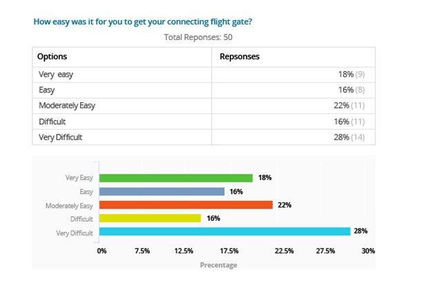 Passenger Experience Survey