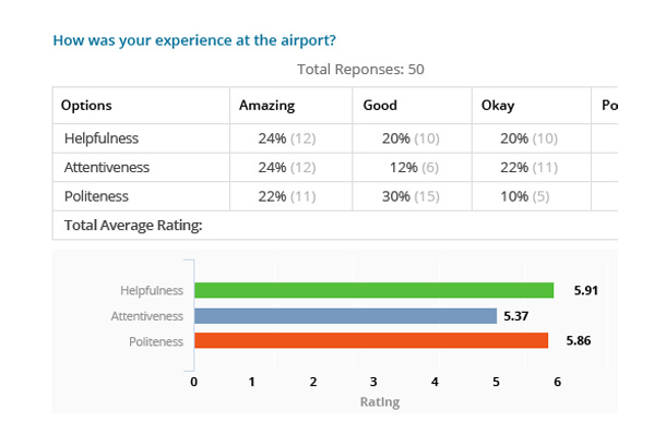 Passenger satisfaction survey Report