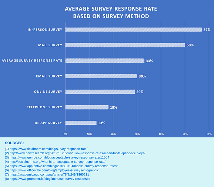average-survey-response-rate-2