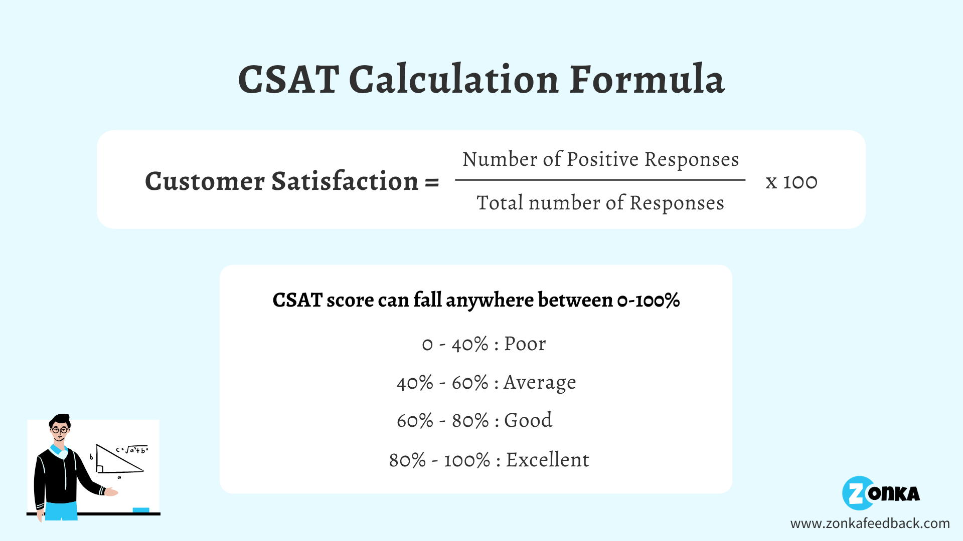 CSAT Calculation Formula
