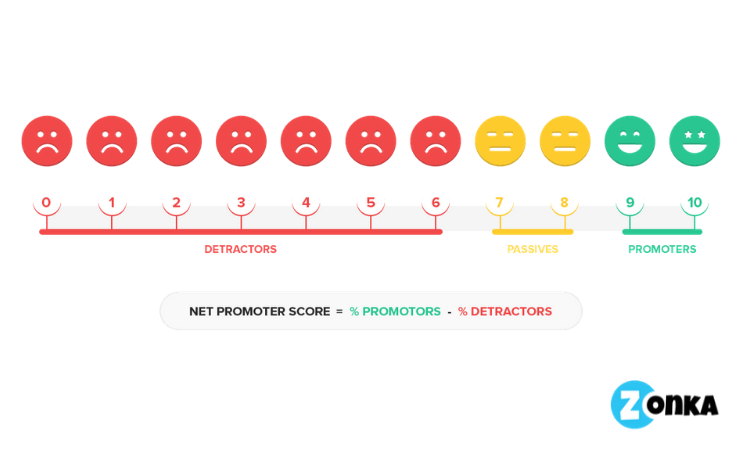 What is NPS®? Definition and Examples of Net Promoter Score® (Updated 2021)