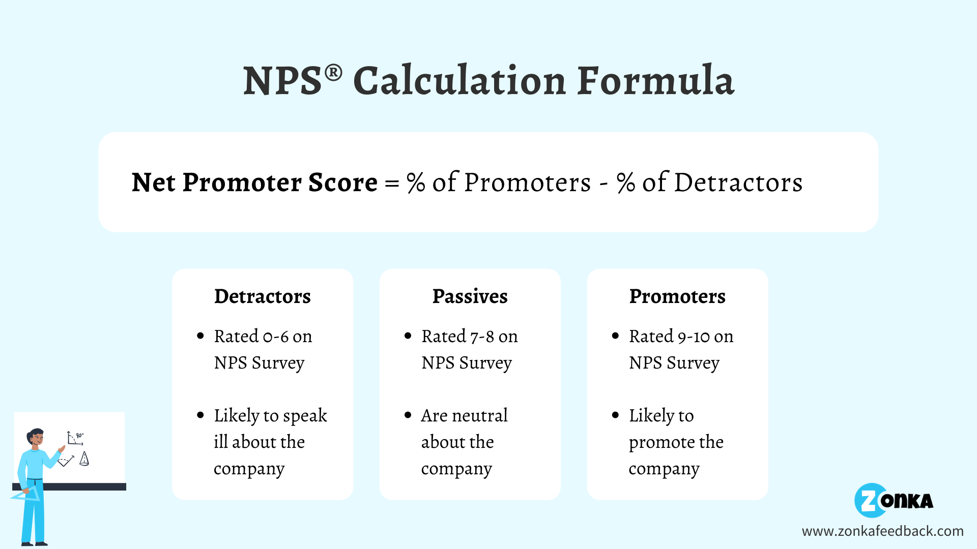 NPS Calculation Formula