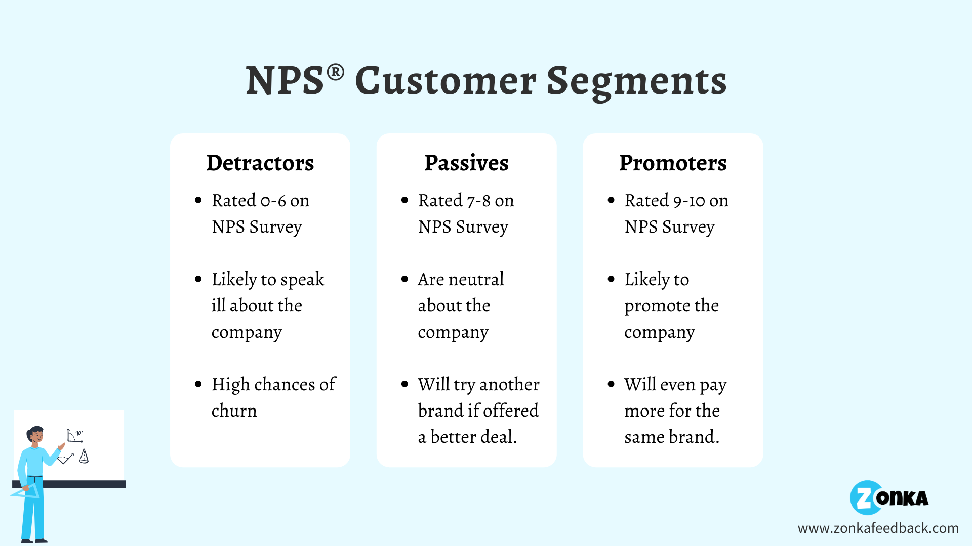 NPS Customer Segment