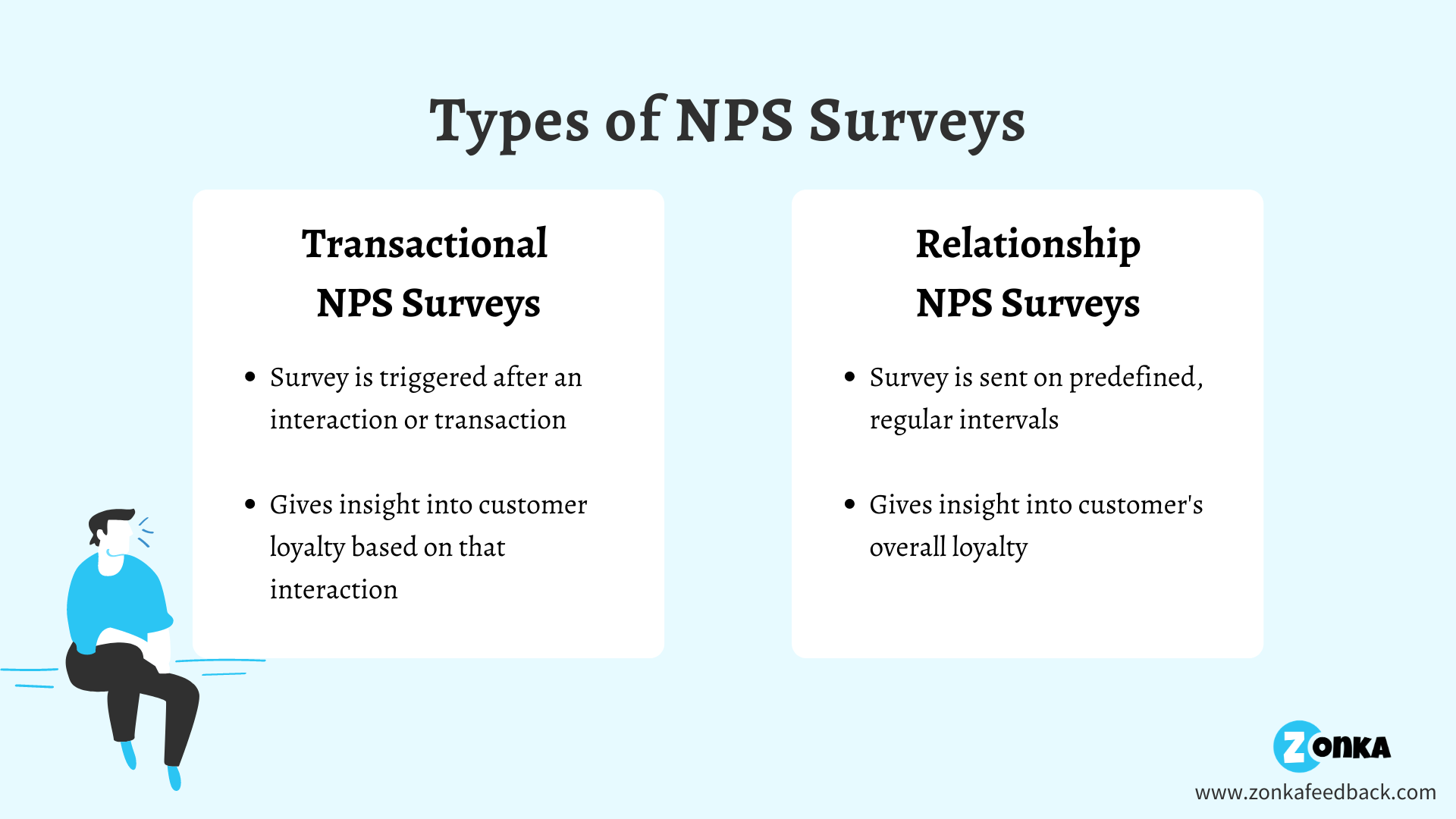 Transactional and Relationship NPS