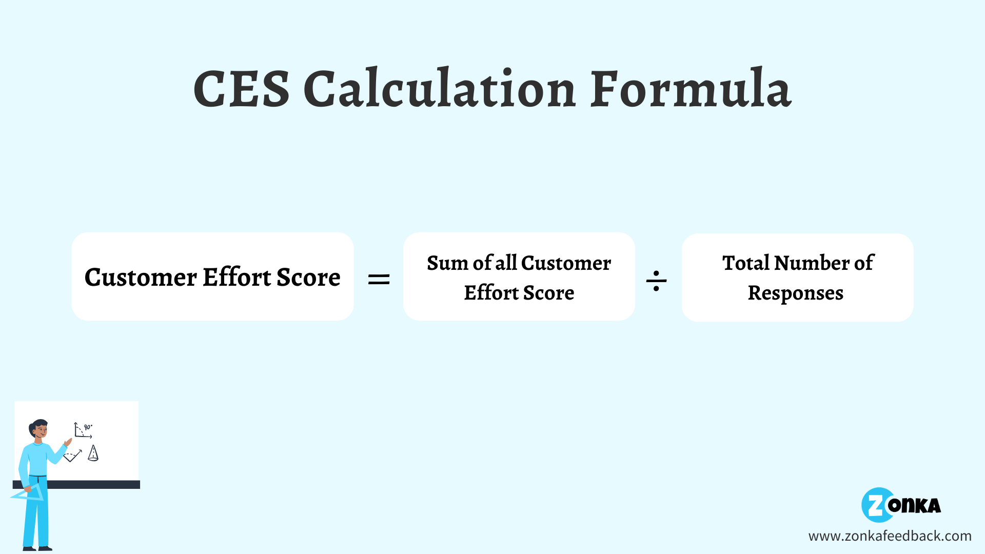 CES Calculation Formula